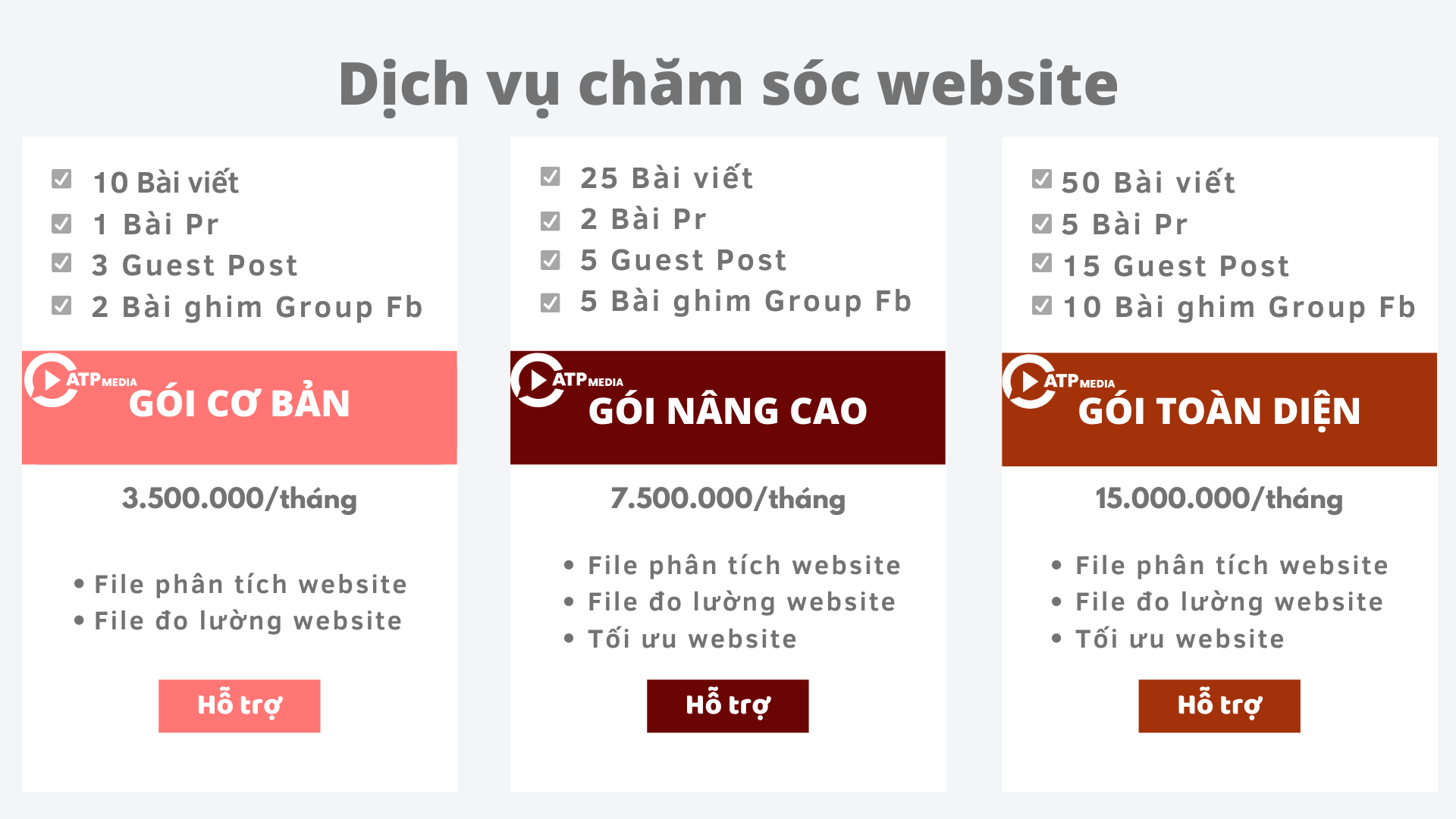 Dịch vụ chăm sóc website