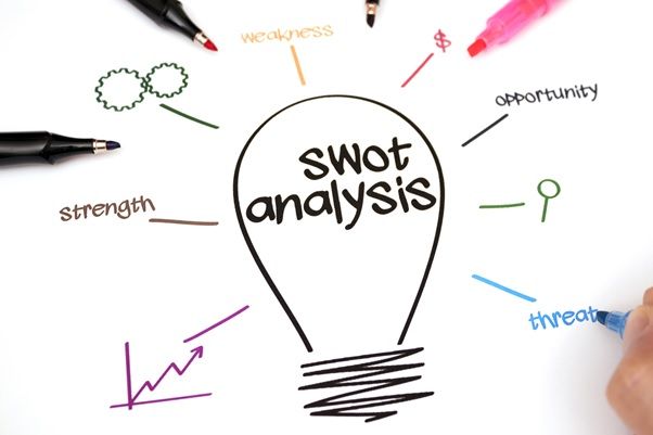 Ma trận SWOT là gì? Khái niệm ma trận SWOT
