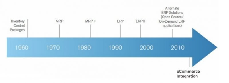 phần mềm ERP là gì