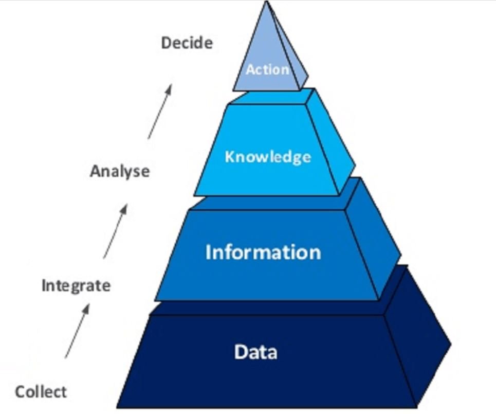 business intelligence là gì hình ảnh 1