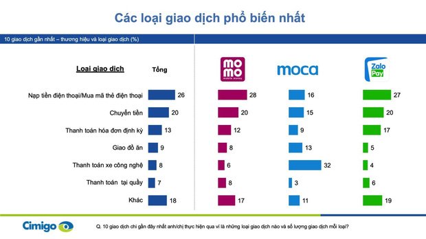 Giao dịch Facebook Pay là gì? Các loại giao dịch phổ biến nhất Việt Nam