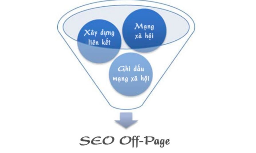 seo offpage là gì hình ảnh 2