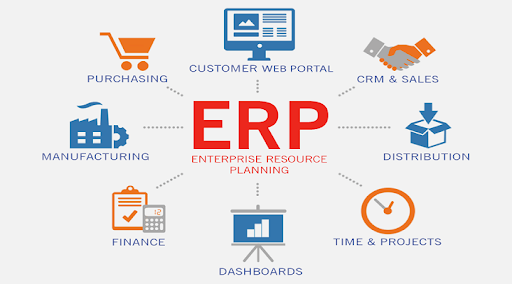 Phần mềm ERP là gì? Ưu nhược điểm của ERP? Lý do nên chọn Phần Mềm ERP | Thiết kế phần mềm Đà Nẵng – Phần mềm thông minh – Phần mềm
