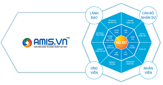 Vnisa - AMIS.VN - Phần mềm giải quyết hiệu quả công tác quản lý nhân sự  trong doanh nghiệp