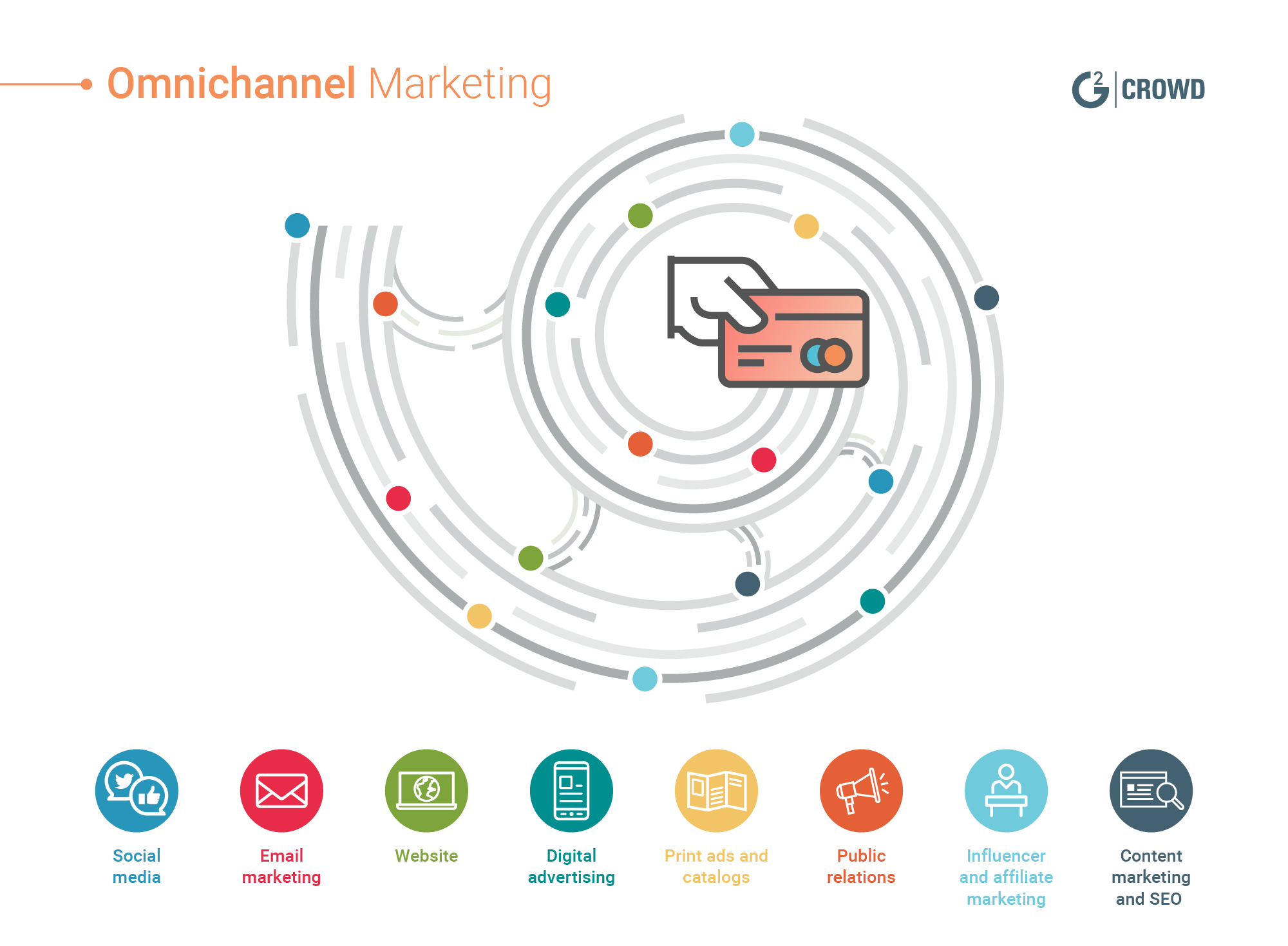 5 ứng dụng của Data-driven marketing năm 2020